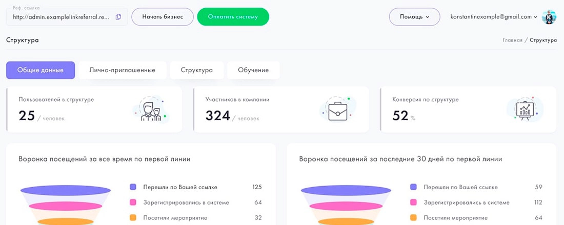 Воронка продаж