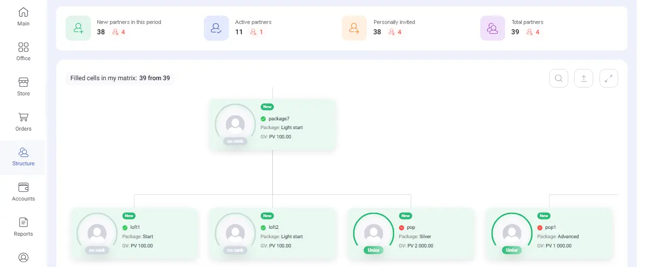 Дерево структуры