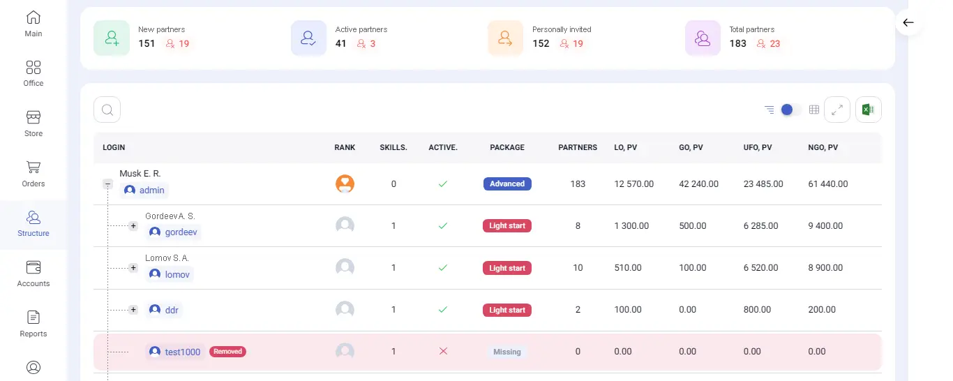 Реферальная структура