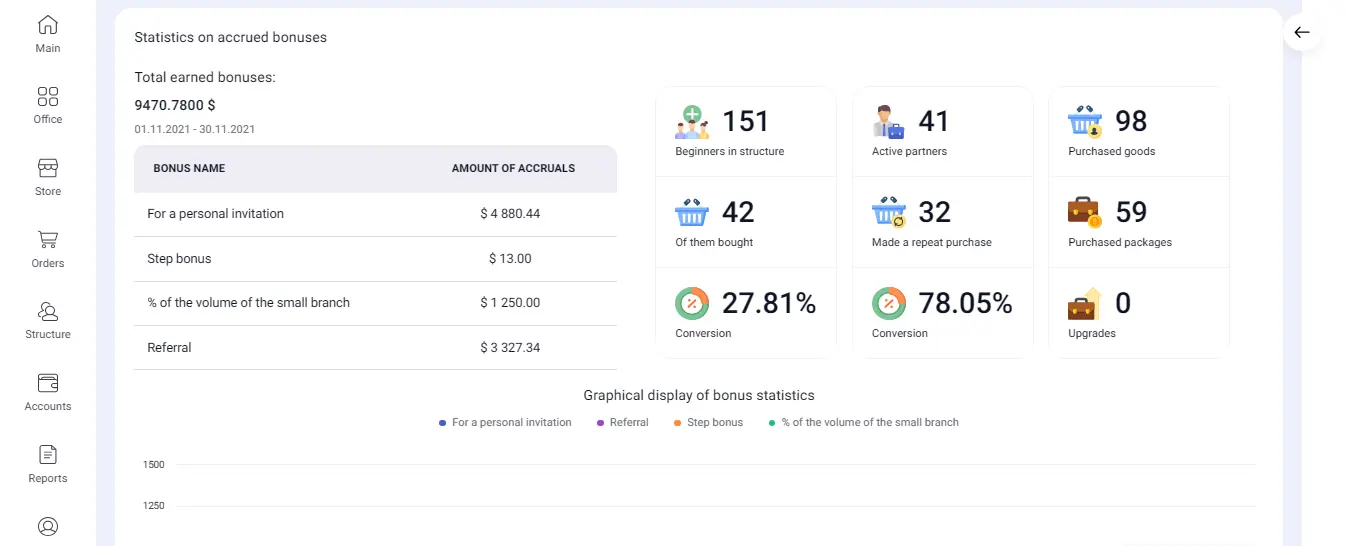Удобная статистика