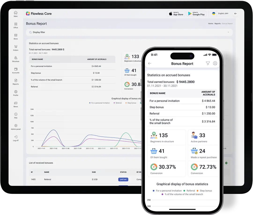 Консалтинг МЛМ компаний