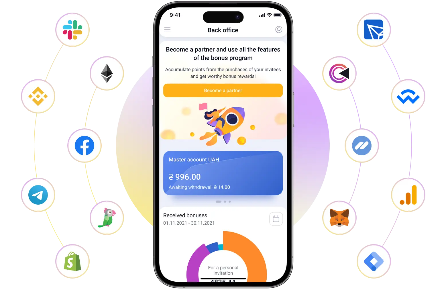 Интеграции МЛМ